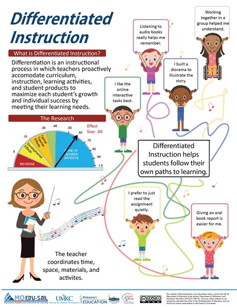 How do you differentiate materials for ELL students